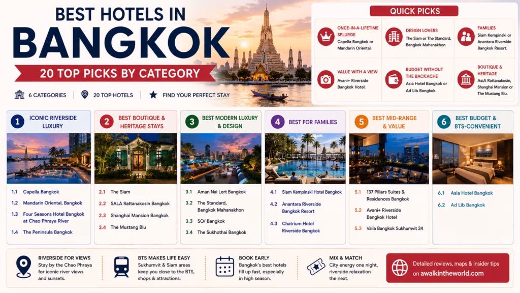 Infographic: best hotels in Bangkok, 20 top picks by category